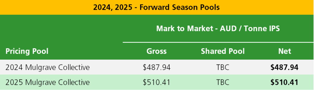 Pool Update – MSF Sugar
